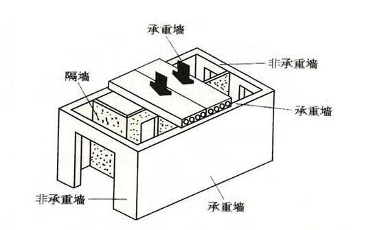 我國建筑結(jié)構(gòu)的抗震設(shè)計(jì)思路