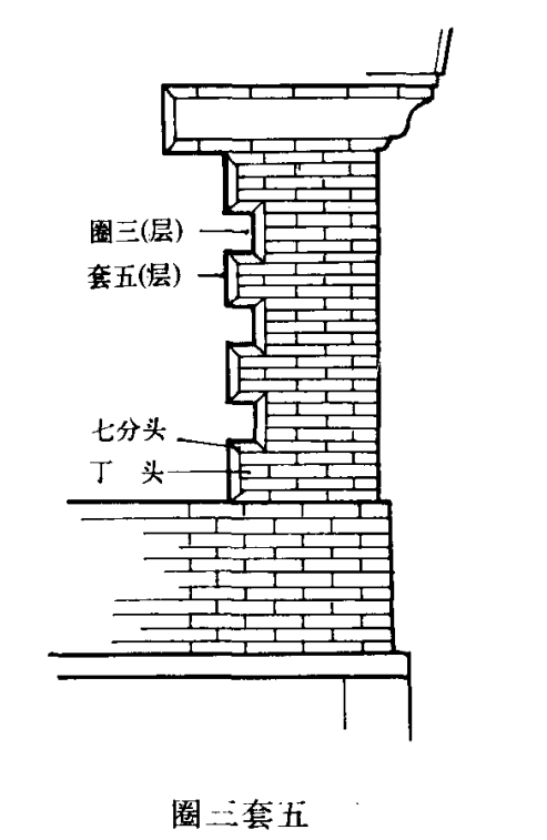 四合院磚墻施工中，圈三套五是什么做法？