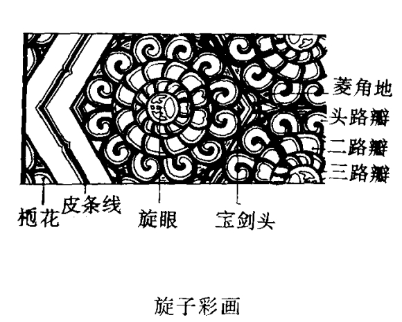 四合院彩繪