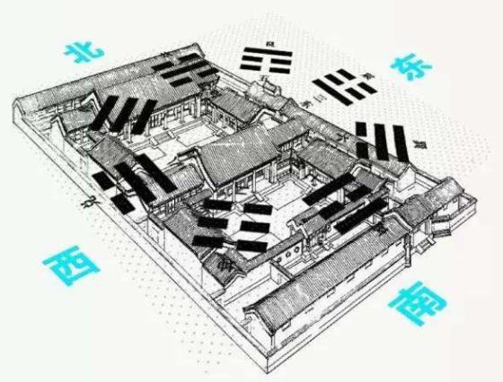 四合院風水