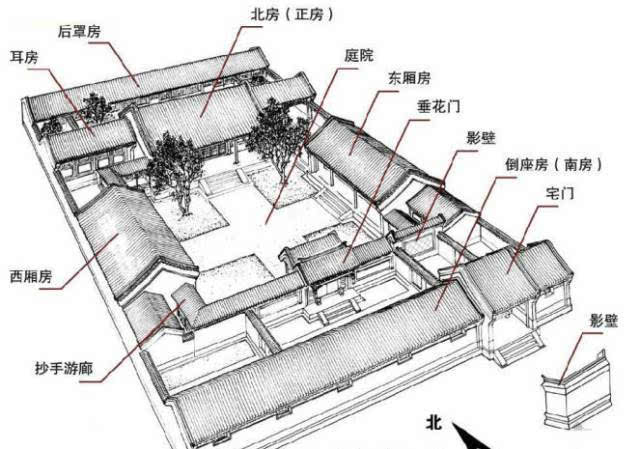 建四合院