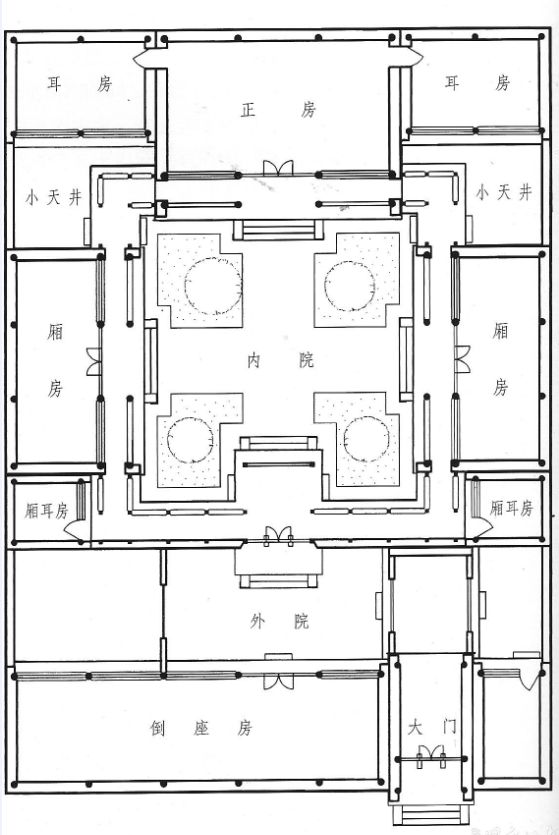 四合院布局