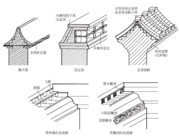 四合院院墻