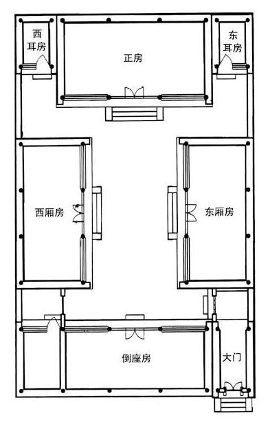 一進四合院平面圖