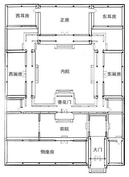 二進四合院平面圖