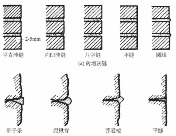 古建筑四合院,勾縫