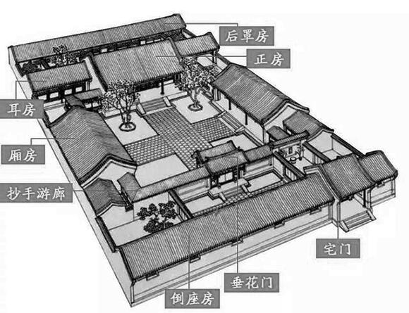 北京三進(jìn)四合院