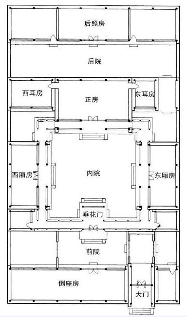 老式四合院的格局