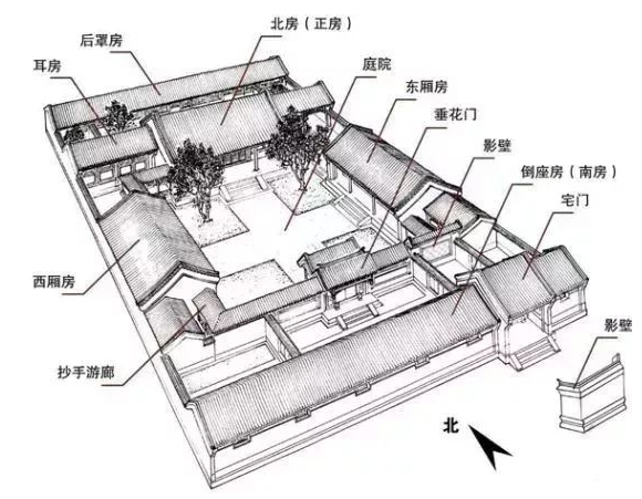 四合院結(jié)構(gòu)