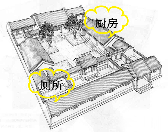 四合院廁所、餐廚