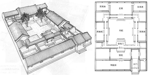 二進四合院