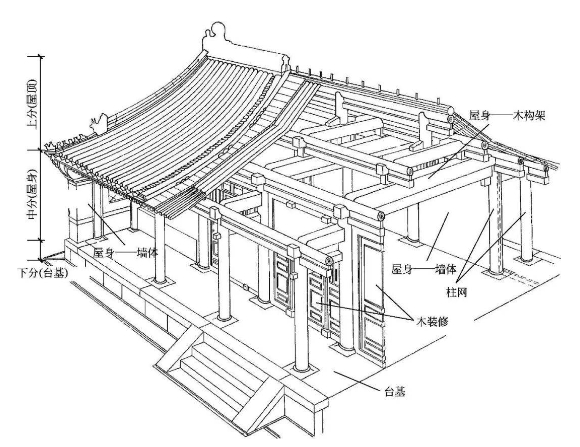 四合院的傳統(tǒng)