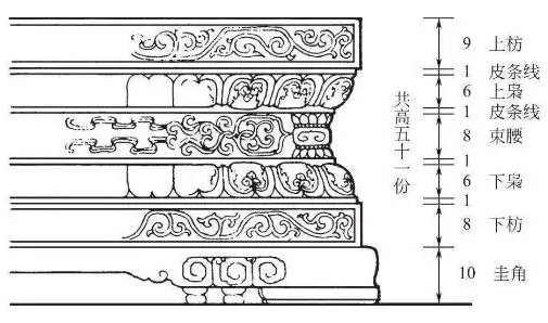 四合院須彌座