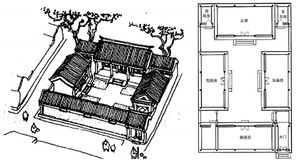 一進(jìn)四合院布局